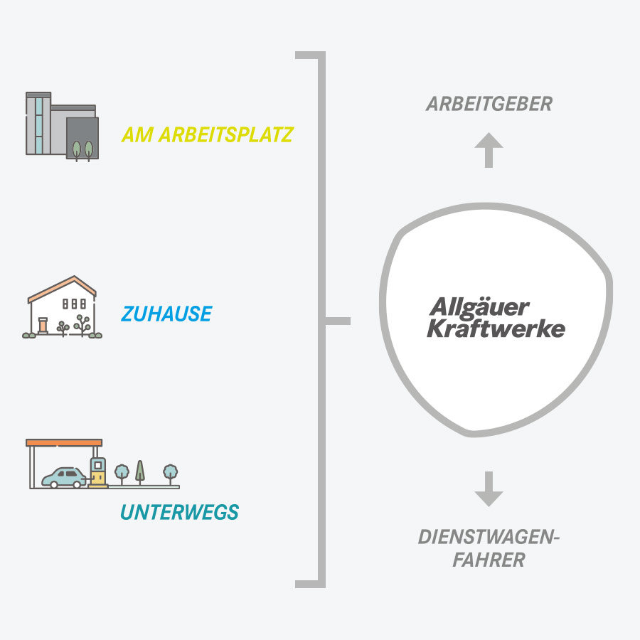 Dienstwagenabrechnung Dienstwagenabrechnung